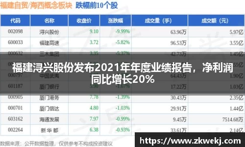 福建浔兴股份发布2021年年度业绩报告，净利润同比增长20%